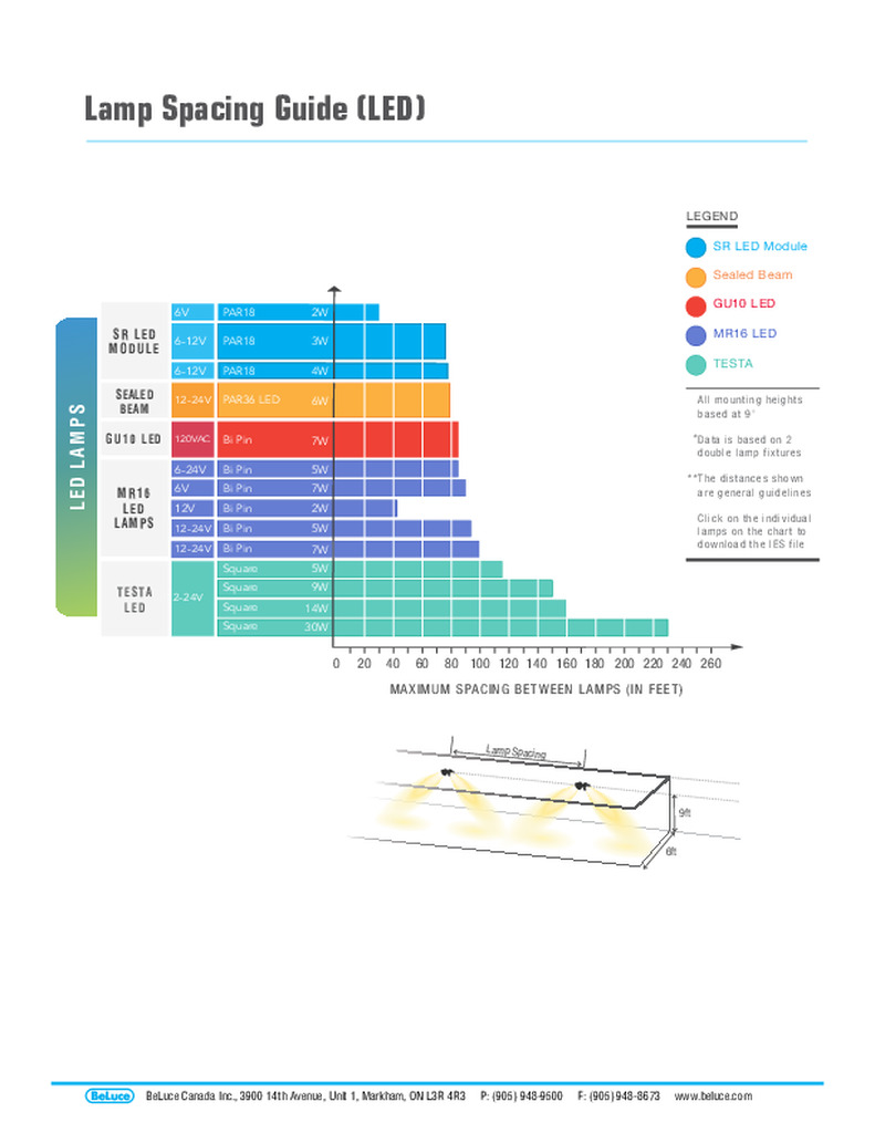 Lamp Spacing Guide (LED)